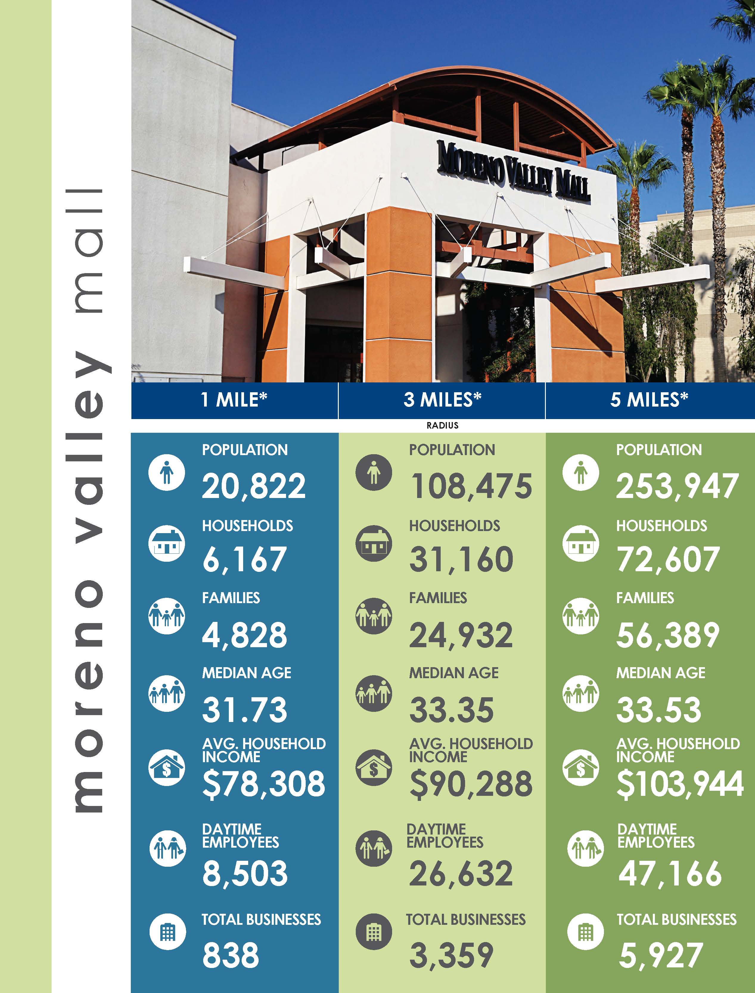 Retail Imap City Of Moreno Valley Economic Development