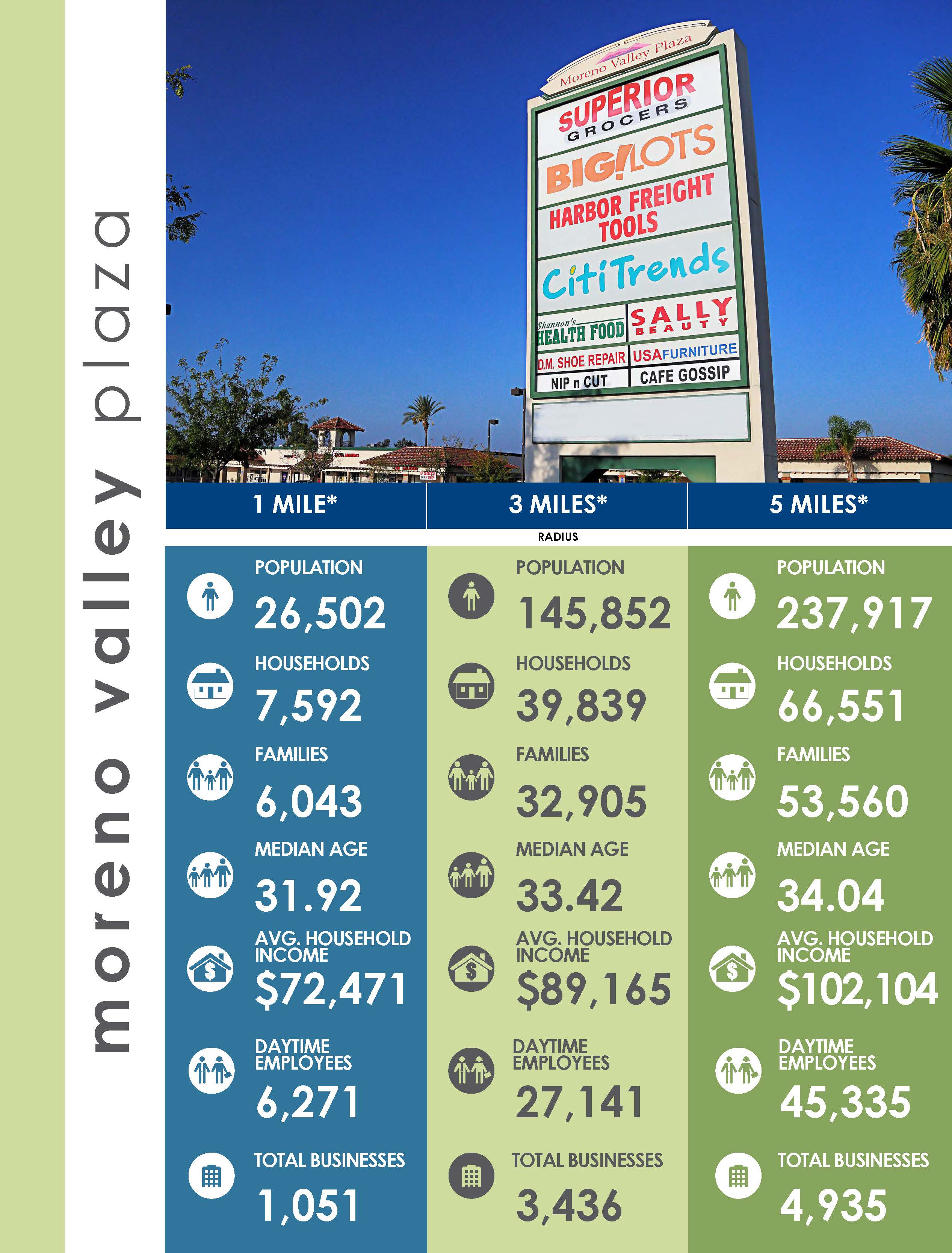 Retail Imap City Of Moreno Valley Economic Development