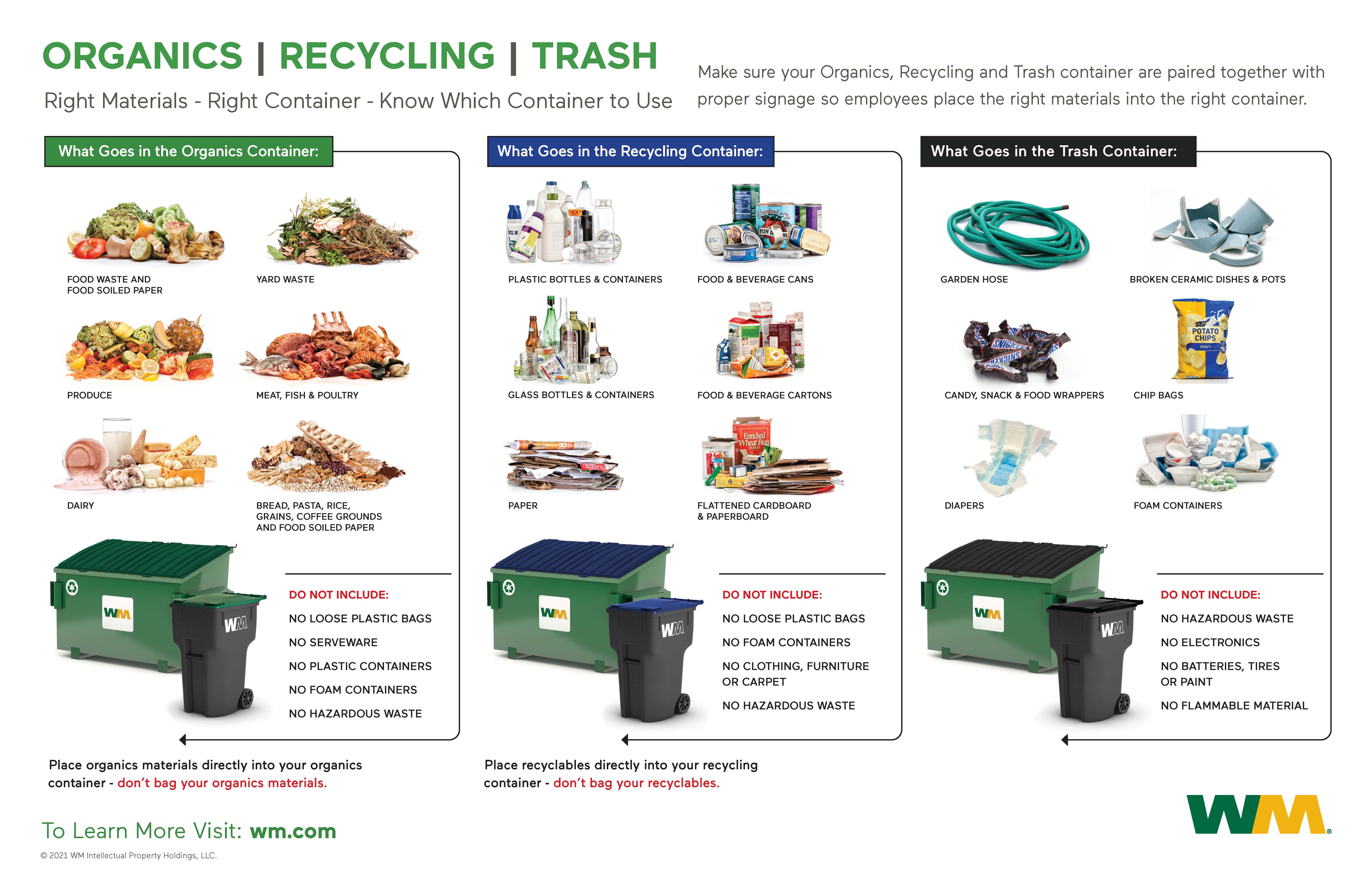 Organics Recycling